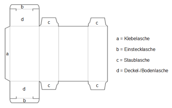 Folding box with straight tuck end