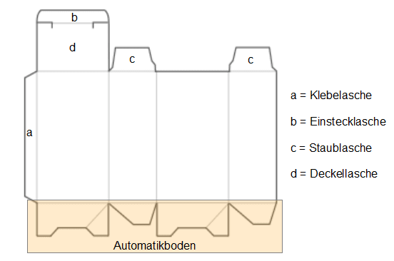 Folding box with auto bottom - contour punch
