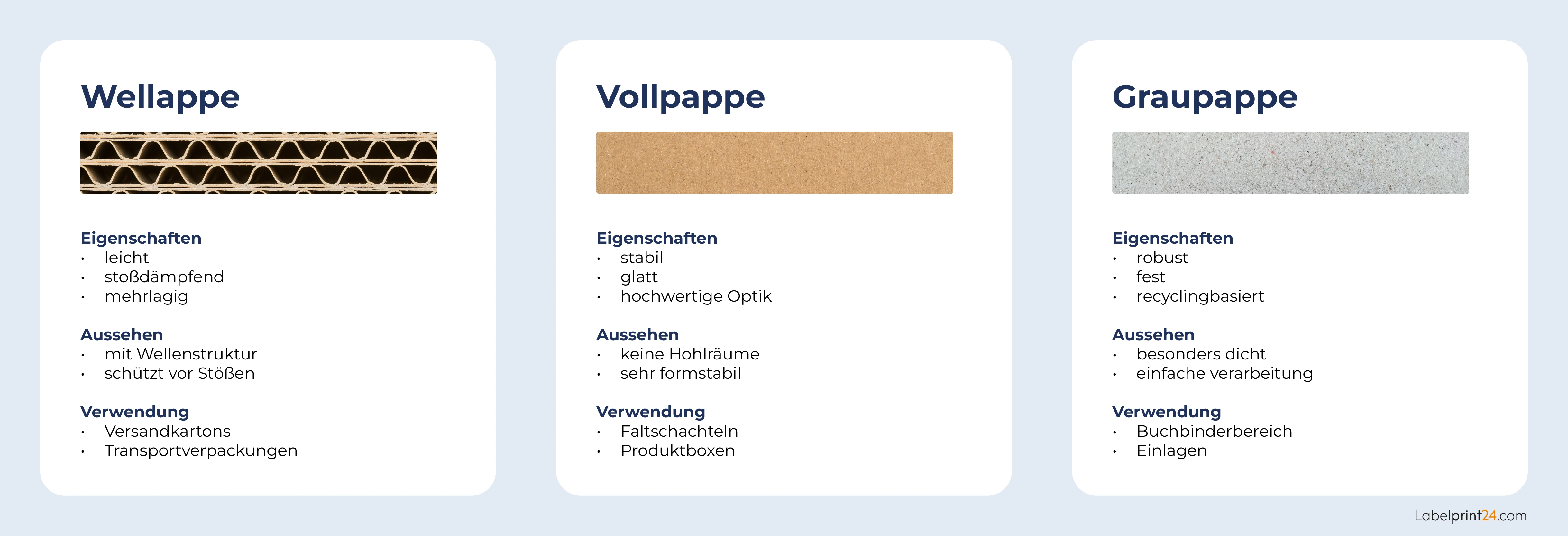Unterschied Wellpappe, Vollpappe und Graupappe Unterschied Wellpappe, Vollpappe und Graupappe