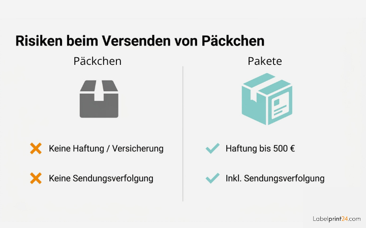 Risiken beim Versenden von Päckchen