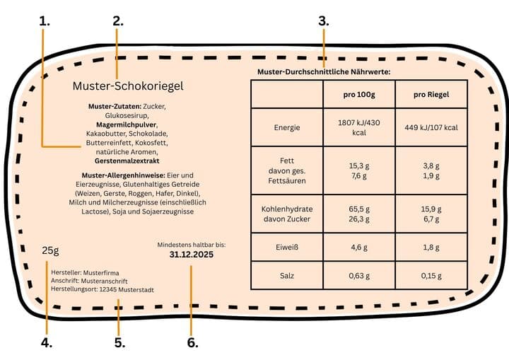 Schokoriegel Schokoriegel