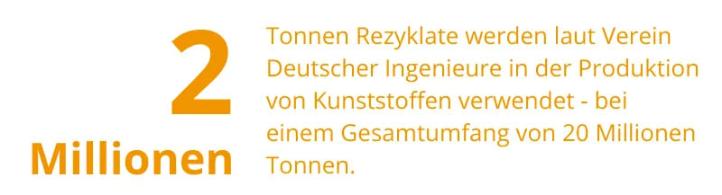 Infografik: Verwendung Rezyklate Infografik: Verwendung Rezyklate