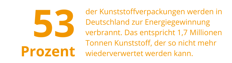 Infografik: Kunststoffverpackungen zur Energiegewinnung