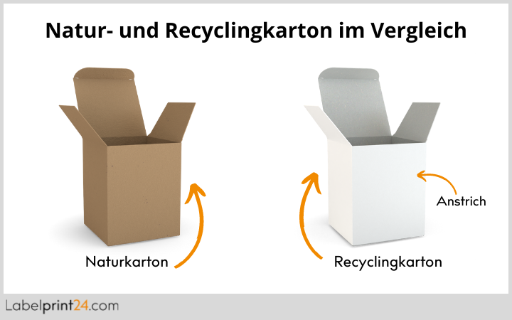 Naturkarton und Recyclingkarton im Vergleich