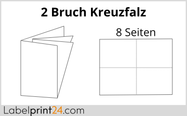 Kreuzfalz Kreuzfalz