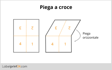 Piega a croce