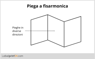 Piega a fisarmonica