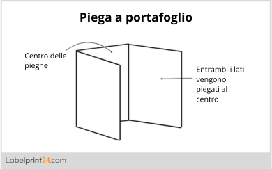 Piega a portafoglio