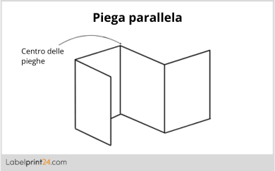 Piega parallela