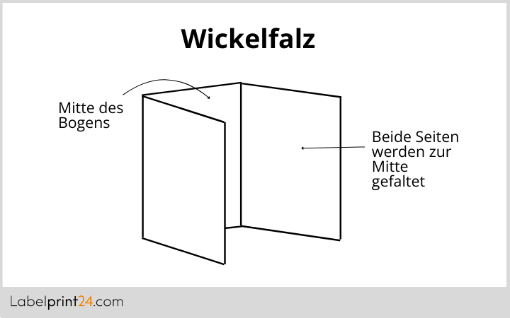 Beipackzettel Wickelfalz