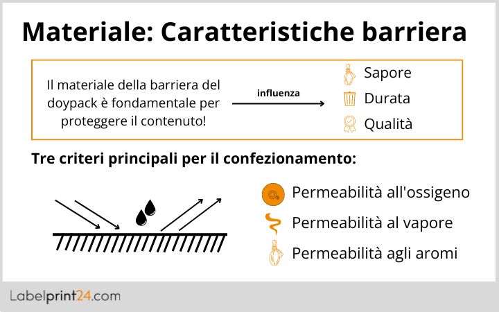 Caratteristiche materiale barriera doypack