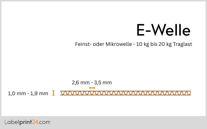E-Welle E-Welle
