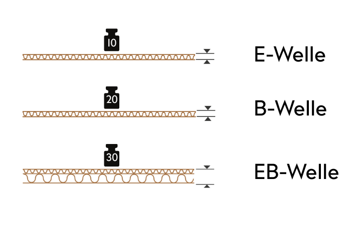 Verschiedene Wellenarten Verschiedene Wellenarten