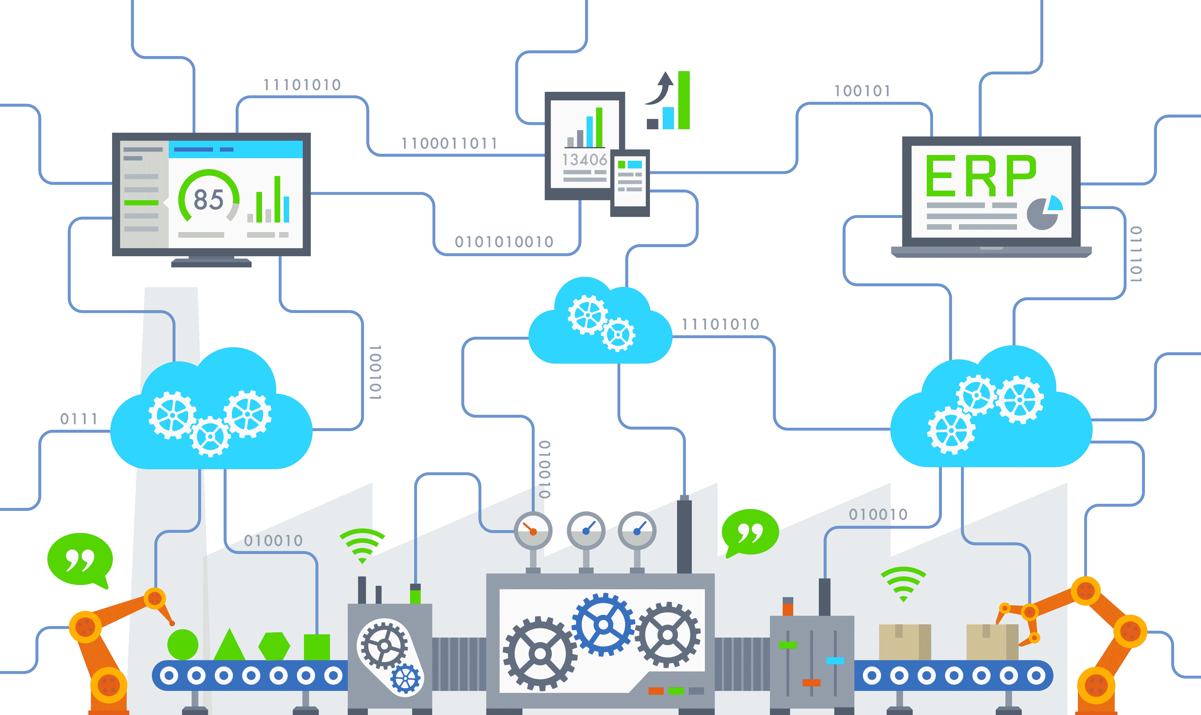 Automatische Anbindung an ERP-System