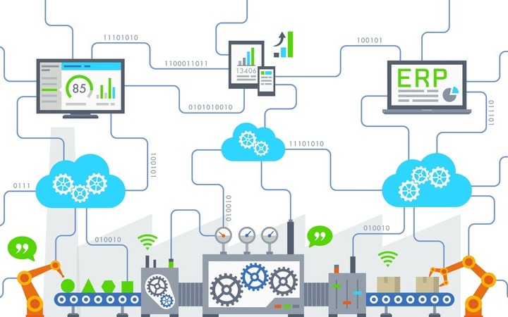 Automatische Anbindung an ERP-System Automatische Anbindung an ERP-System