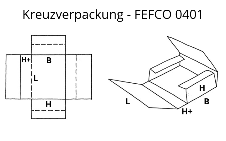 Aufbau von Kreuzverpackungen Aufbau von Kreuzverpackungen