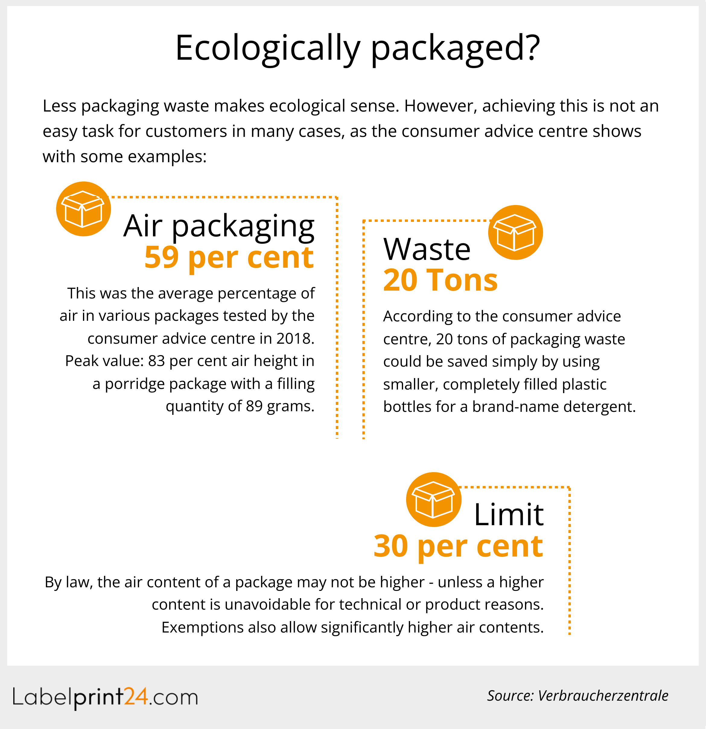 Ecologically packaged