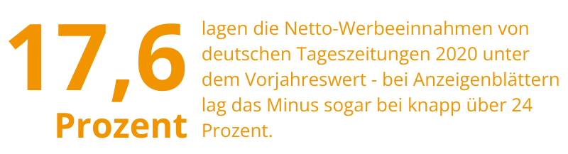 Netto-werbeeinnahmen  on deutschen Tageszeitungen im Jahr 2020