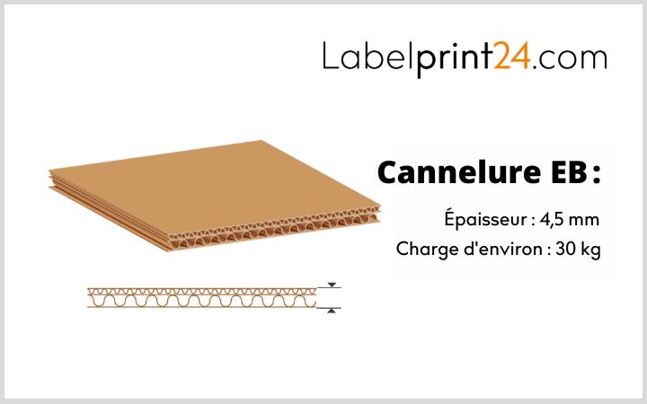 Plaque carton micro cannelure 1,5 mm 