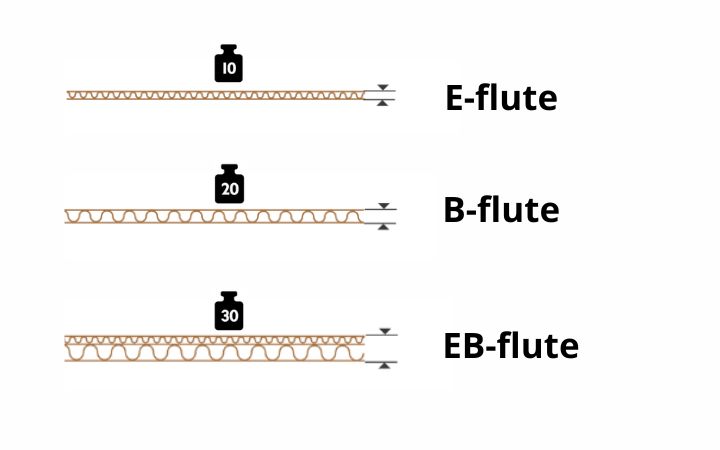 Types of flute: E, B, and EB